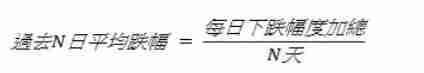 币安技术分析教学：用RSI指标判断加密货币买卖力道强弱